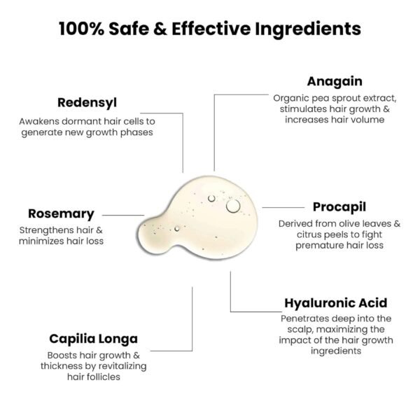 Dr. Kaiwart Advanced Hair Growth Serum For Hair Fall Control | Redensyl 3% + Anagain 4%  (30 ml) - Image 5